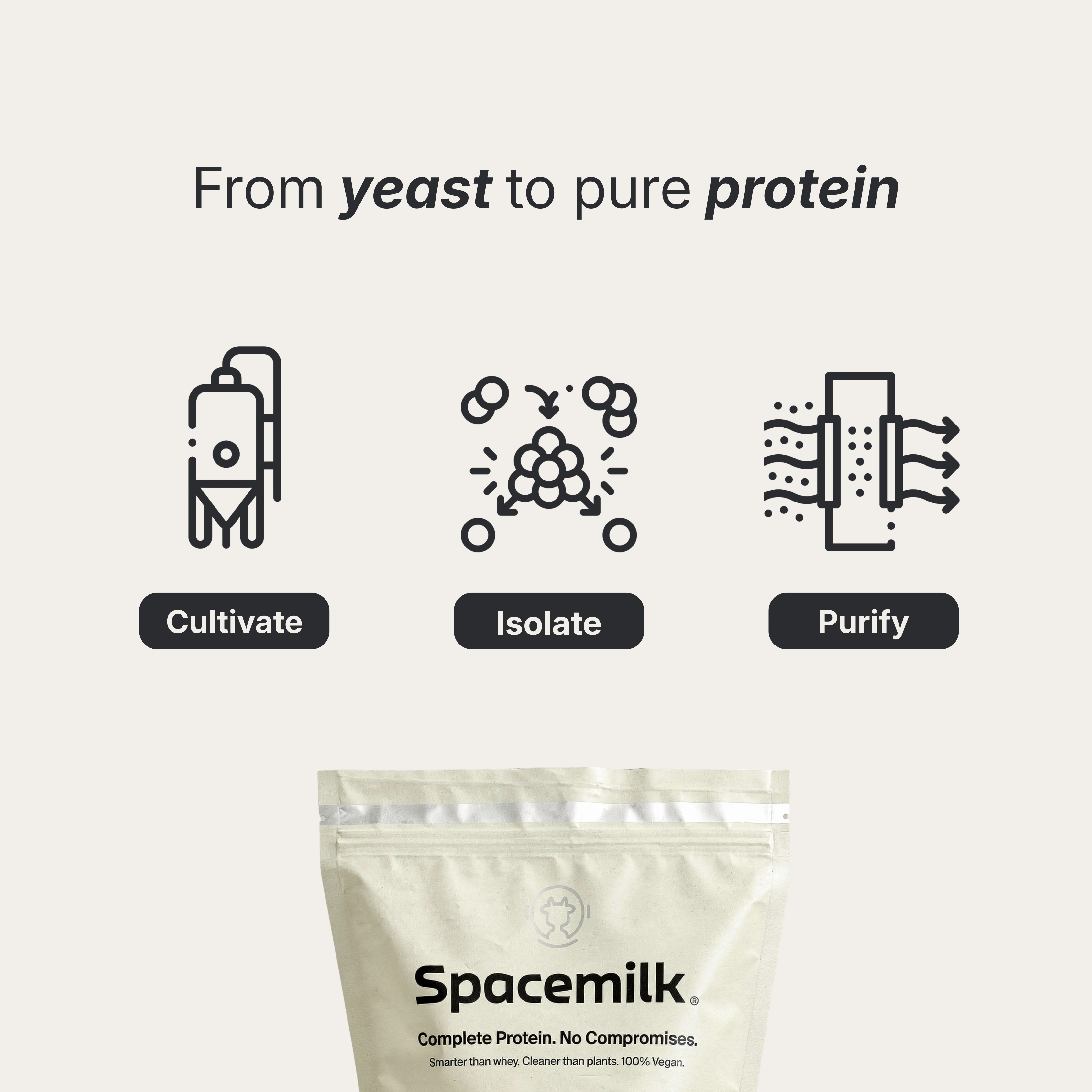Protein | Vanilla Shake