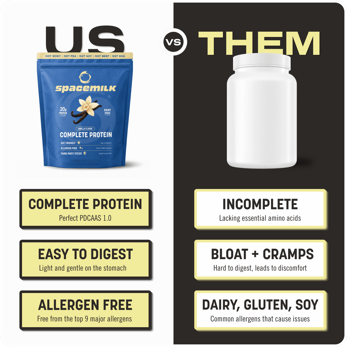 Complete Protein