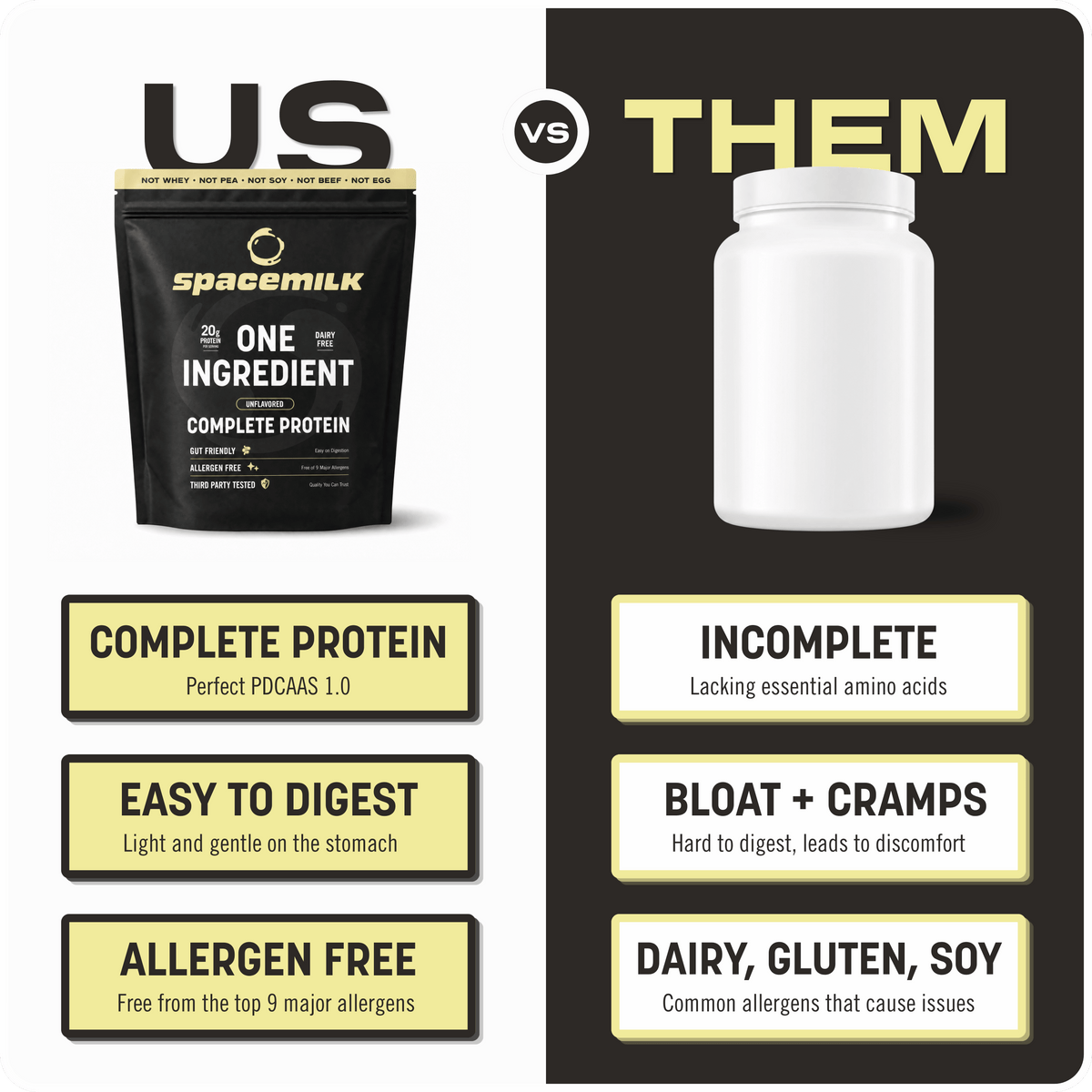 Complete Protein