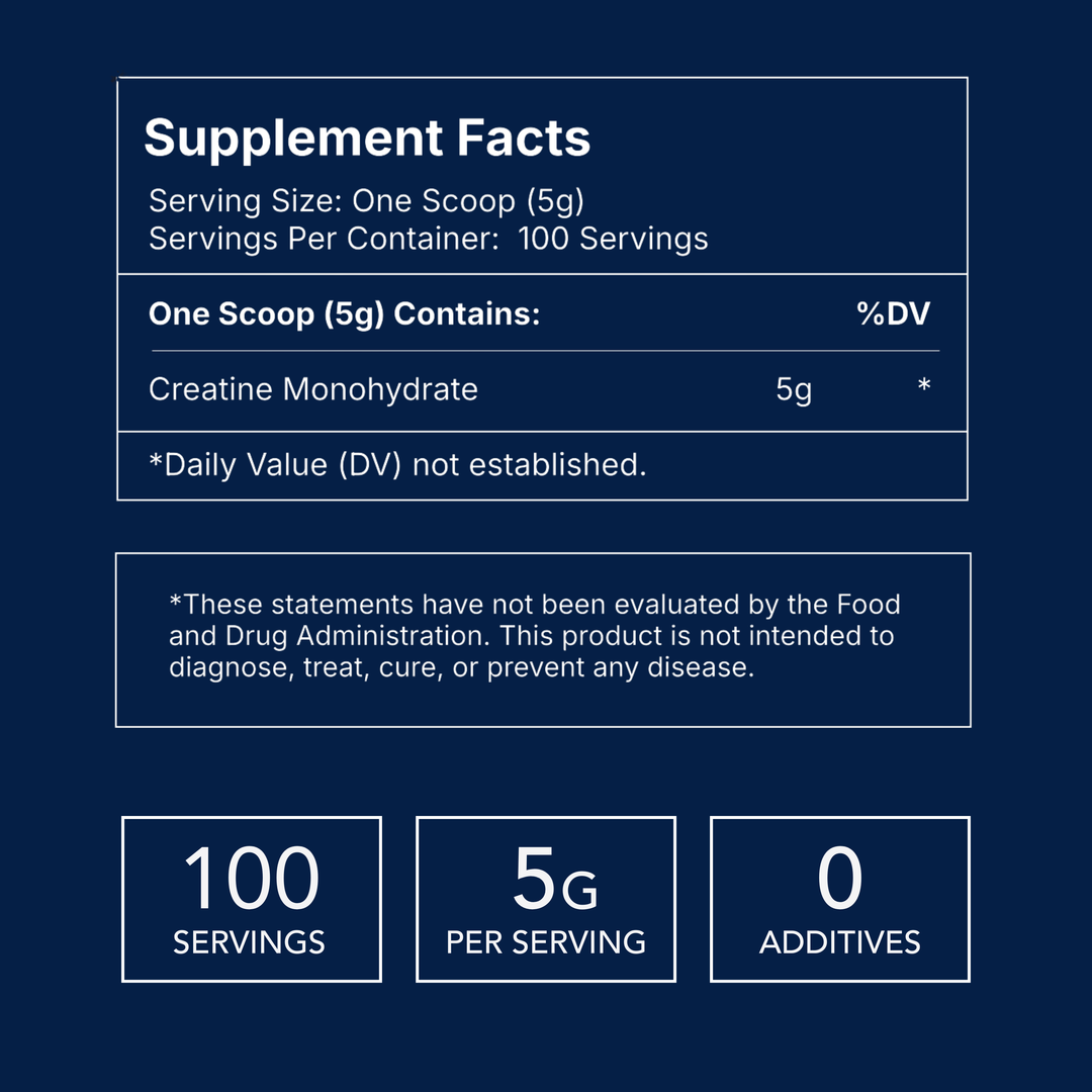 Nutrition facts for Creatine Monohydrate