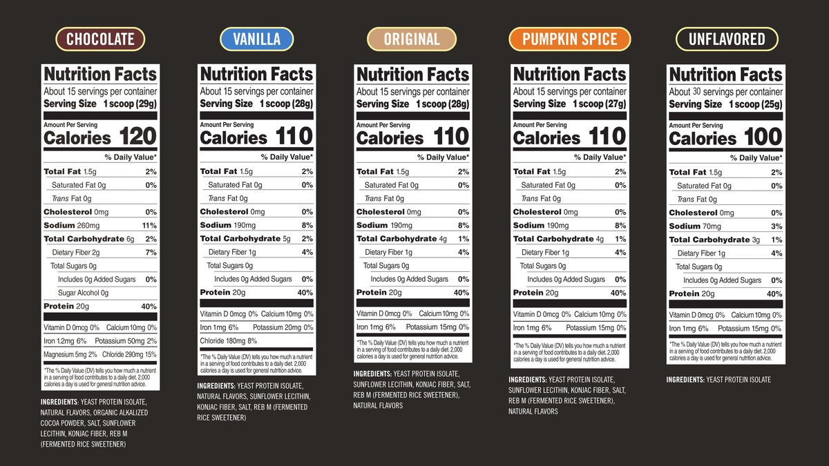 Nutrition label