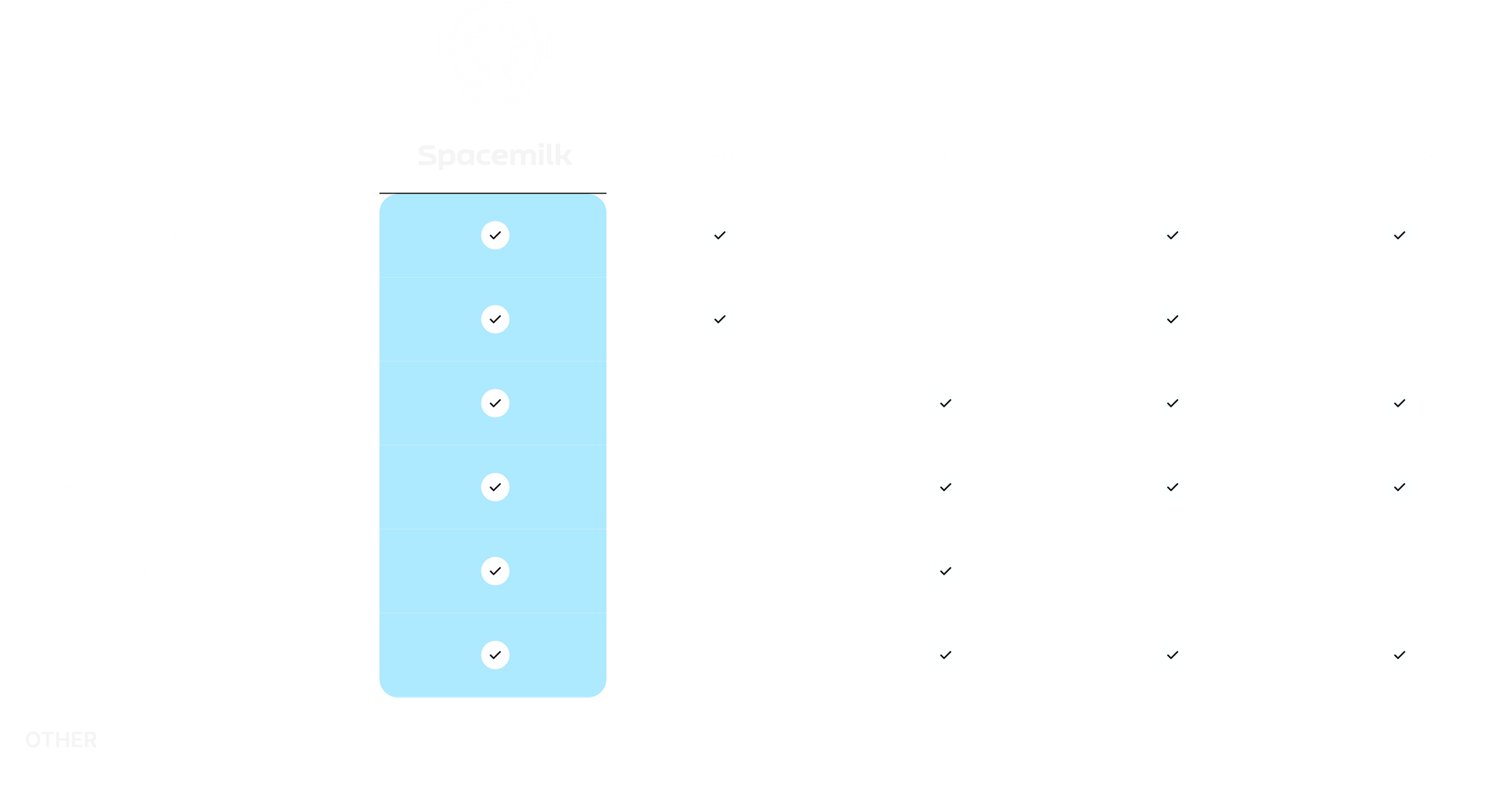 The Spacemilk Difference