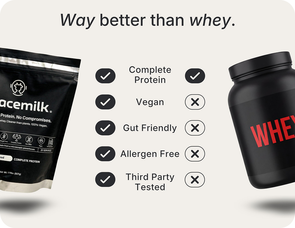 3. Delivers complete protein that rivals whey without the dairy